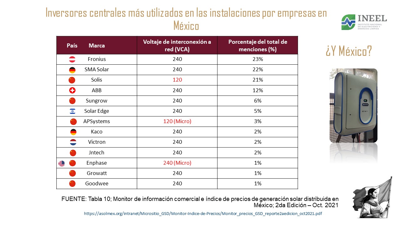 Proyecto 4